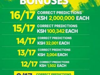 Betika Grand Jackpot Bonuses