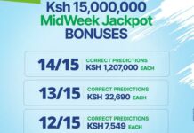 15M Free Betika Midweek Jackpot predictions this week,14/4/2026