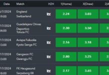 Sportybet Nigeria Jackpot predictions this weekend,6/7/2024: Win NGN21,313,880