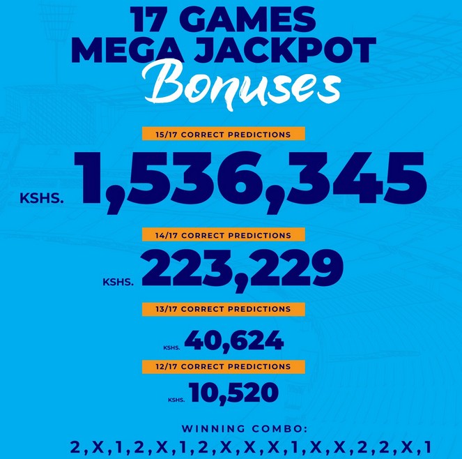 Sportpesa Mega Jackpot(MJP) result for 13,14,15,16 and 17 Games this week—Ksh119 million