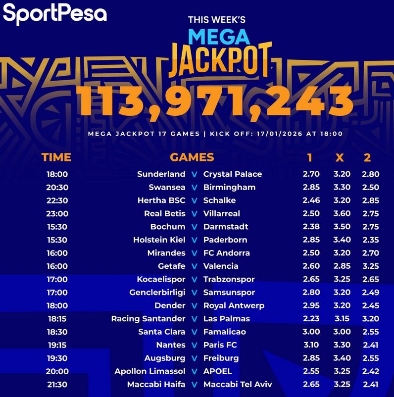 Fully Analysed Sportpesa Mega Jackpot for this week,17/1/2026:Win Ksh113.9M