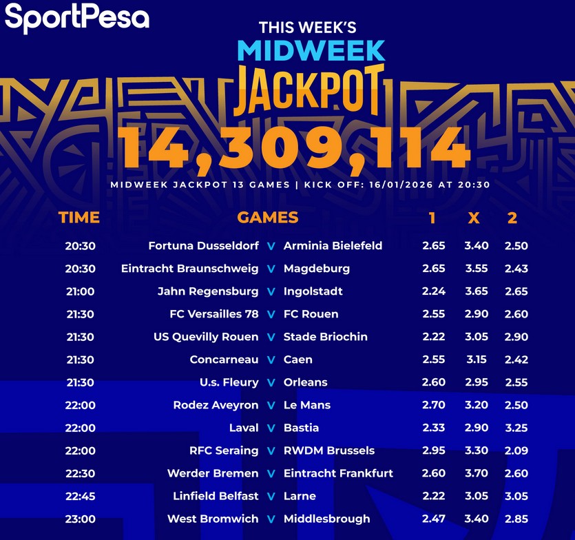 Well analysed Sportpesa Midweek Jackpot predictions in Kenya—make Ksh 14,309,114