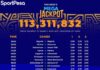 Sportpesa Mega Jackpot Predictions This Saturday,10/1/2026: Make Ksh 113.3 million