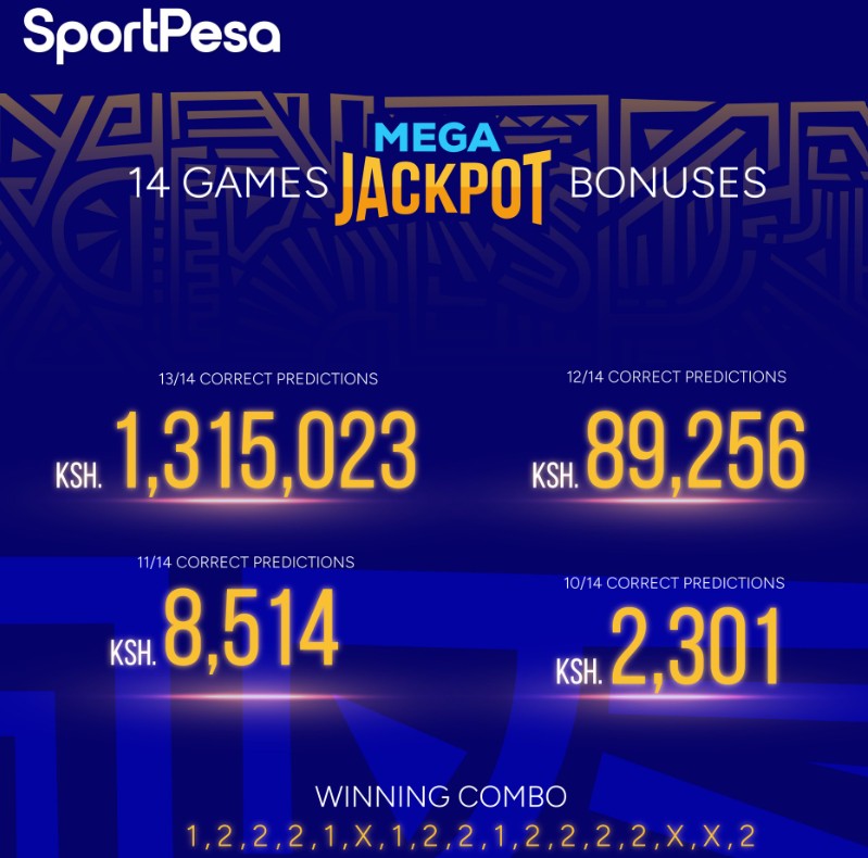 Ksh 126M Sportpesa Mega Jackpot predictions this weekend(17Games)