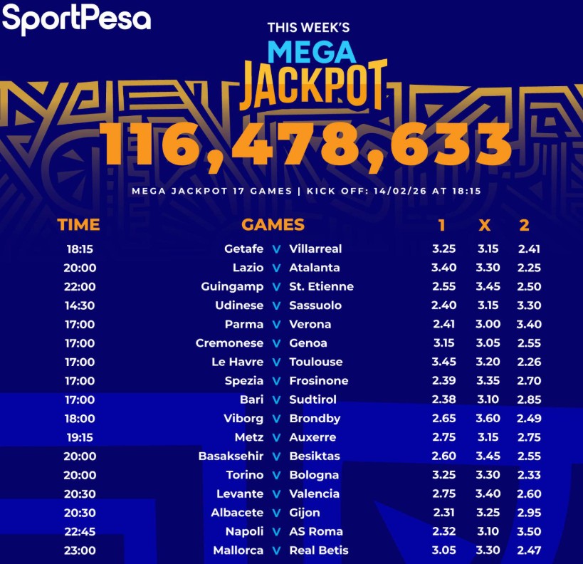 Best predictions for Sportpesa Mega Jackpot in Kenya this week 14/2/2026: Make Win Ksh 116.4 million