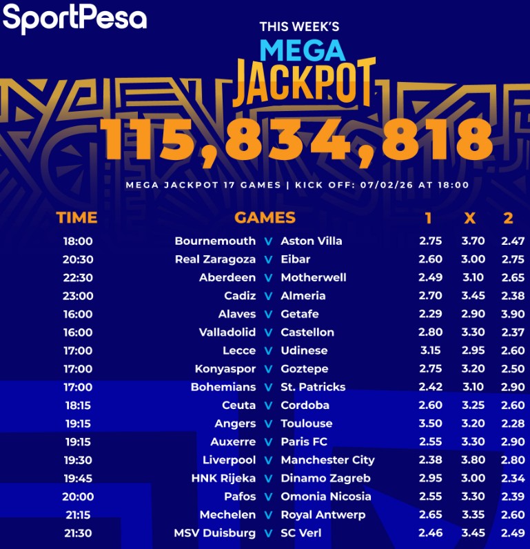 Fully Analysed Sportpesa Mega Jackpot (MJP) for this week,7/2/2026: Win Ksh 115,834,818