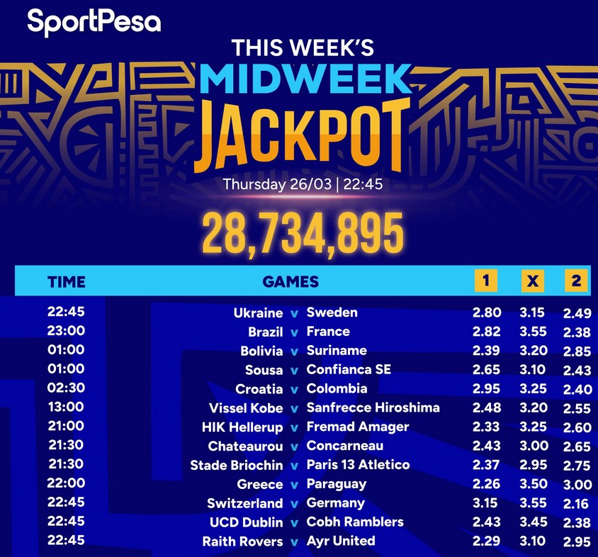 5 Versions of Sportpesa Midweek Jackpot for today:Ksh 28M