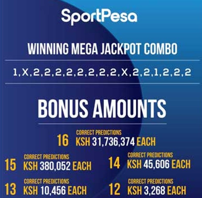 Jackpot Kenya best predictions for Sportpesa Midweek Jackpot today (Win Ksh 12.5M)