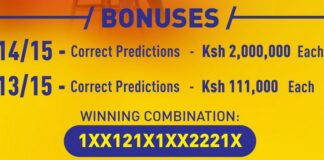 Congratulations! Betika Must Be Won Jackpot bonuses yesterday—over Ksh2,000,000 won