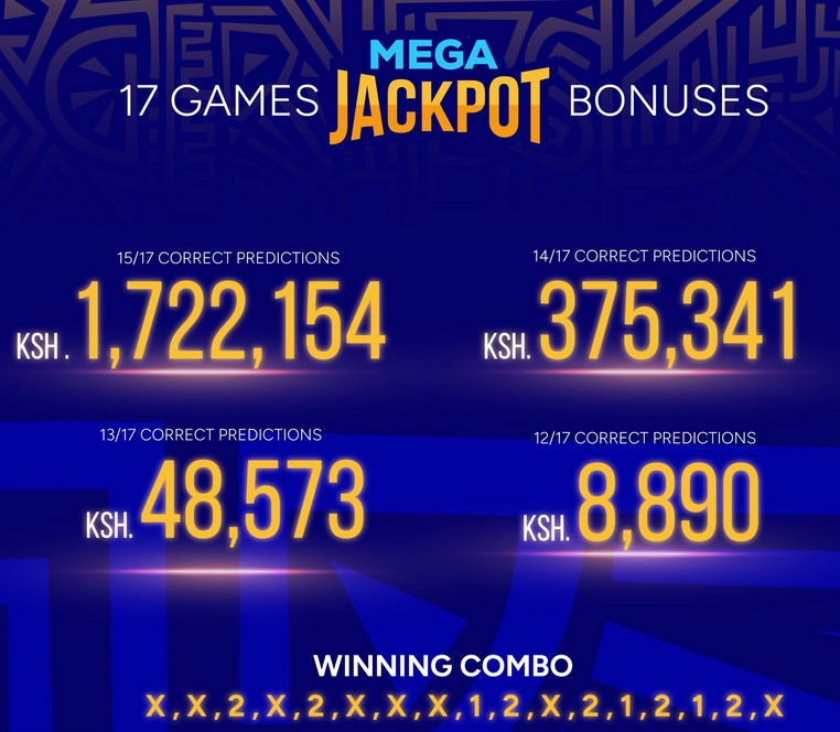 No Betika jackpots this weekend, alternative jackpot to bet for in Kenya