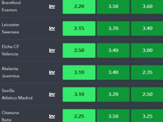 15M SportyBet Kenya Jackpot Double Chances