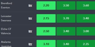 15M SportyBet Kenya Jackpot Double Chances