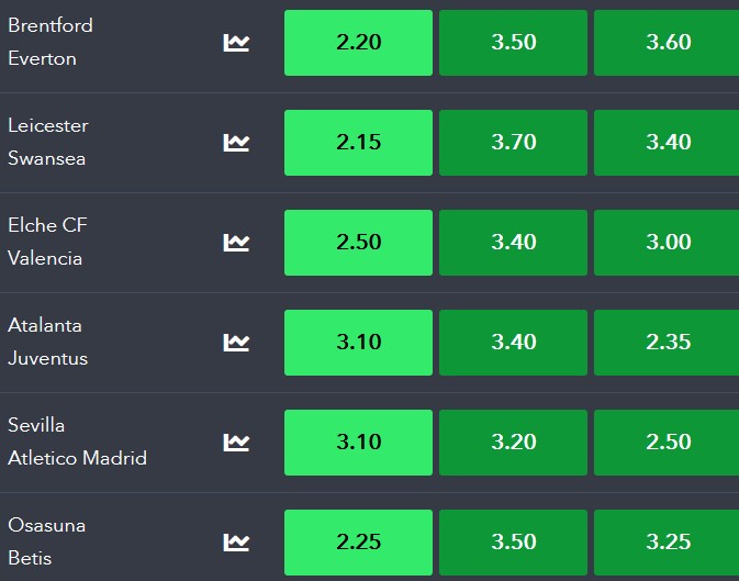 15M SportyBet Kenya Jackpot Double Chances