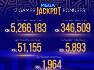 Congratulations! Sportpesa Mega Jackpot result and bonuses last week:Ksh128M