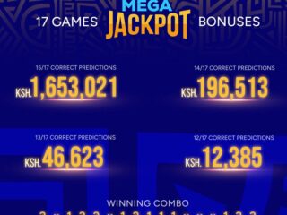 Congratulations! Sportpesa Mega Jackpot result and Bonuses yesterday. See the winner of Ksh 1,653,021