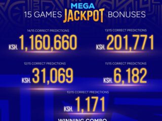 Best site for Betika and Sportpesa Jackpot predictions in Kenya today
