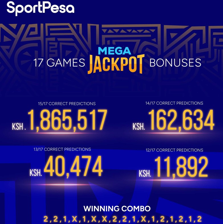 17 Pro Sportpesa Bonus yesterday—see who won Ksh 1,865,517