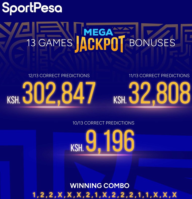 Ksh10M free Sportpesa Midweek Jackpot predictions in Kenya 9/9/2026