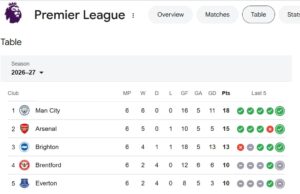EPL fixtures and predictions this weekend (17/10/2026 to 18/10/2026)